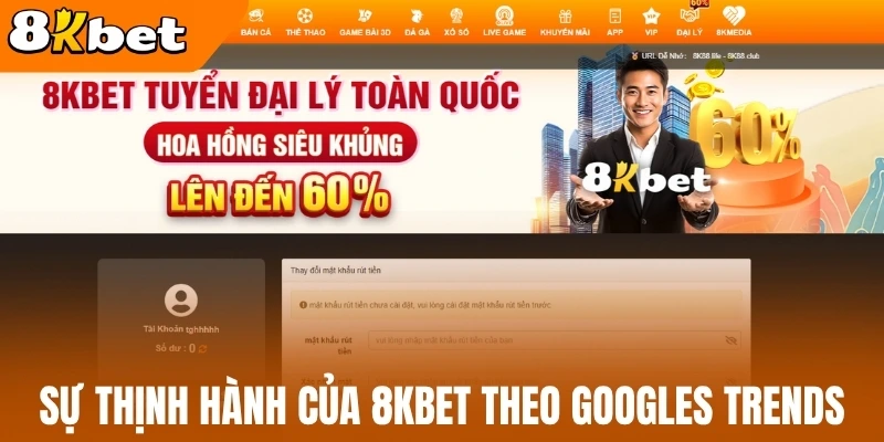 Sự thịnh hành của 8Kbet theo Googles Trends