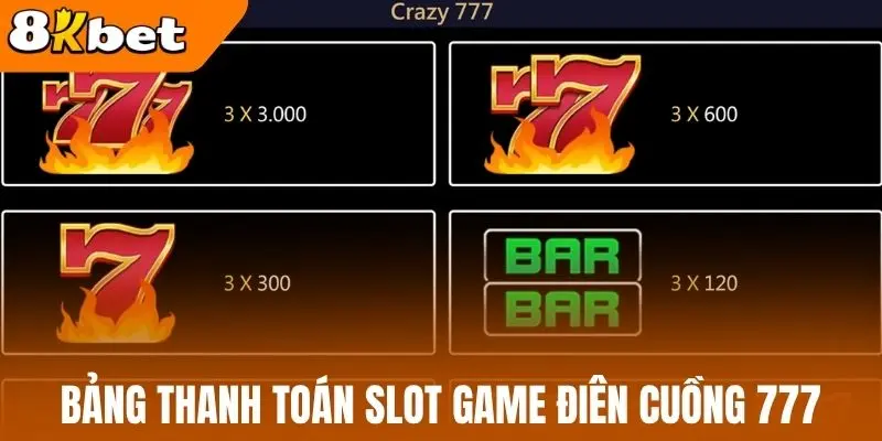Bảng thanh toán slot game điên cuồng 777