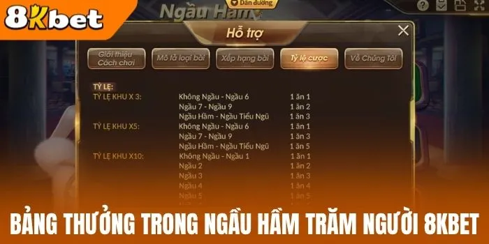 Bảng thưởng trong ngầu hầm trăm người 8kBet