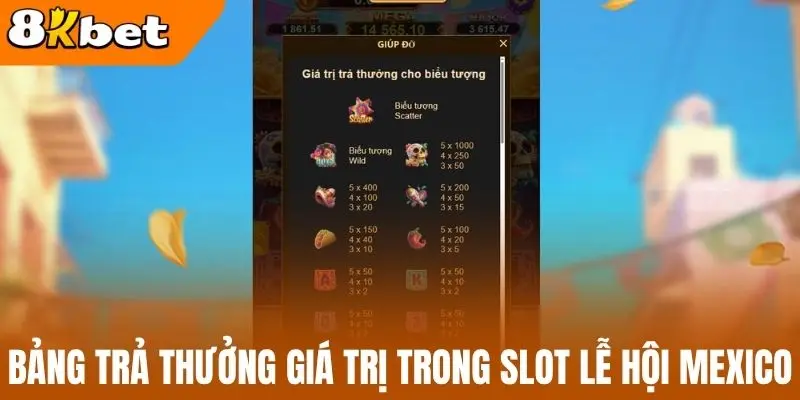 Bảng trả thưởng giá trị trong slot lễ hội Mexico