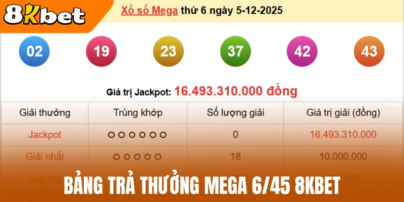 Bảng trả thưởng Mega 6/45 8kBet