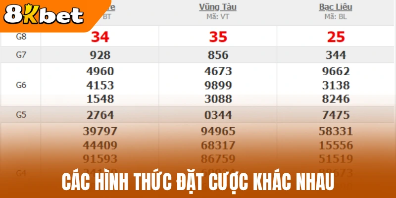 Các hình thức đặt cược khác nhau