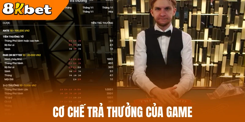 Cơ chế trả thưởng của game