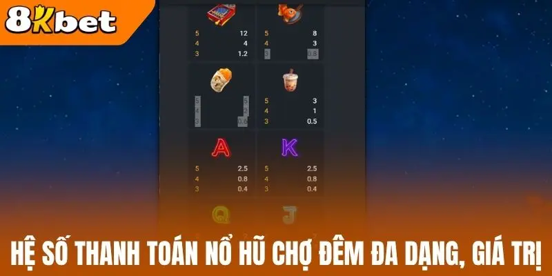Hệ số thanh toán nổ hũ chợ đêm đa dạng, giá trị