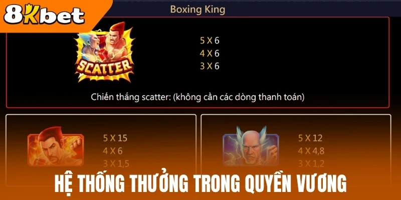 Hệ thống thưởng trong Quyền vương