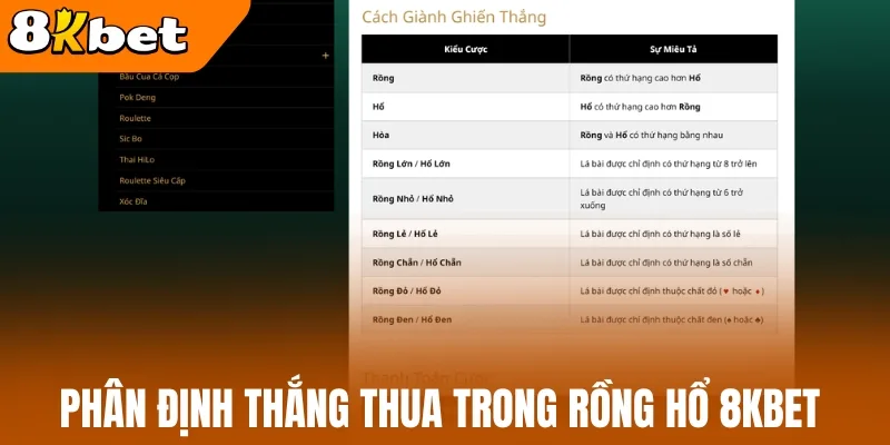 Phân định thắng thua trong rồng hổ 8kBet 