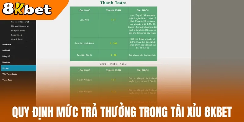 Quy định mức trả thưởng trong tài xỉu 8kBet 