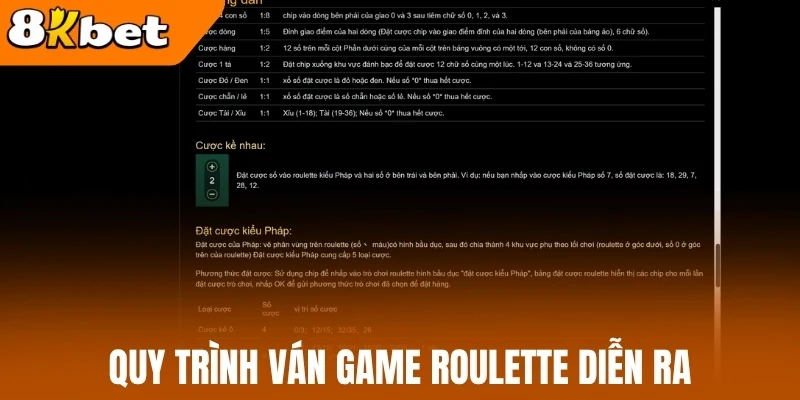 Quy trình ván game Roulette diễn ra