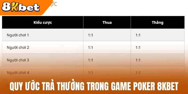 Quy ước trả thưởng trong game Poker 8kBet