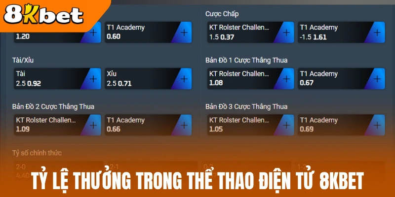 Tỷ lệ thưởng trong thể thao điện tử 8kBet